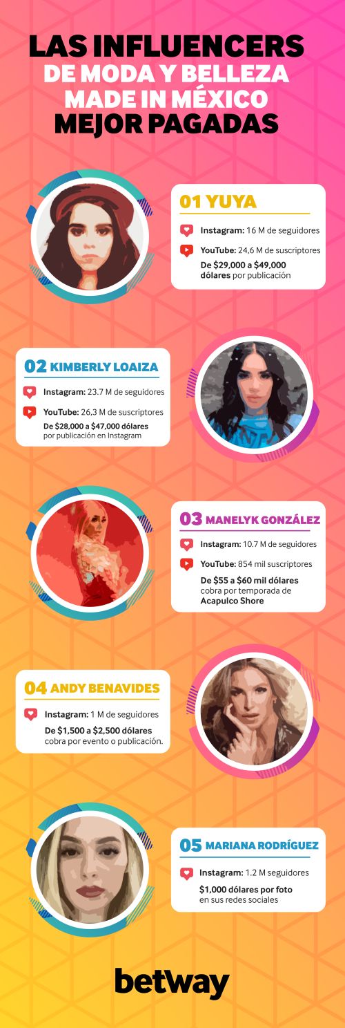 Influencers Mexicanas Quienes Son y Cuanto Ganan