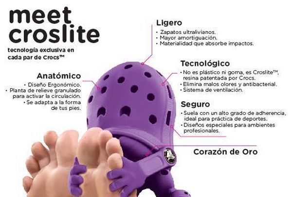 Materiales de las Crocs